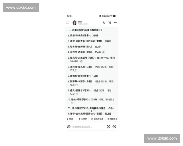 NBA季后赛数据统计:球员场均得分与效率榜_20260521201128 NBA季后赛数据统计:球员场均得分与效率榜_20260521201128