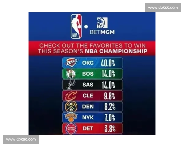 NBA球队实力榜:最新排名与各队夺冠概率 NBA球队实力榜:最新排名与各队夺冠概率
